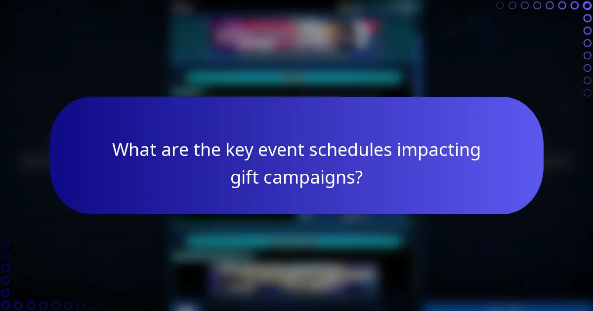 What are the key event schedules impacting gift campaigns?
